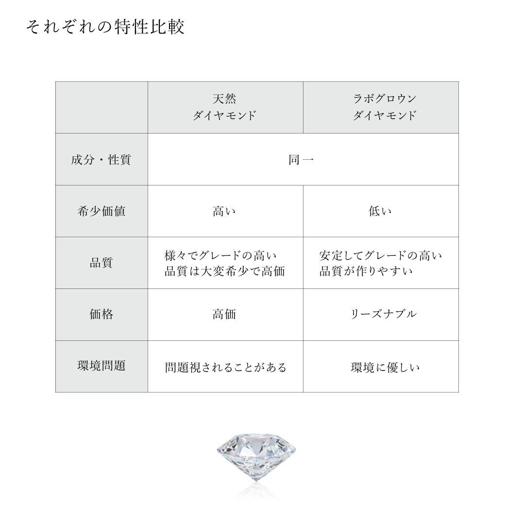 【ALTRO】K18 プラチナ ラボグロウンダイヤ 0.6ct 6本爪 一粒 ダイヤ スタッド ピアス