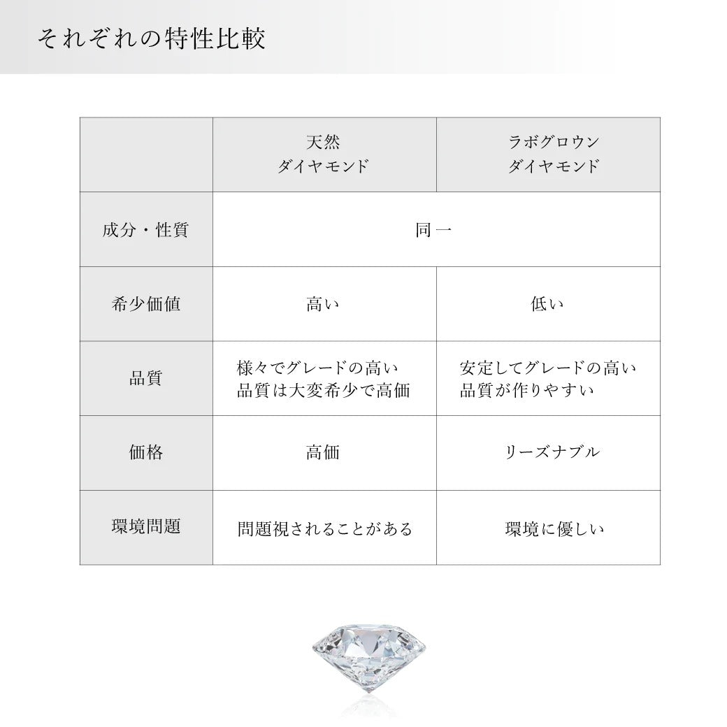 【ALTRO】K10 ラボグロウンダイヤ 6本爪 一粒 ネックレス 0.3ct