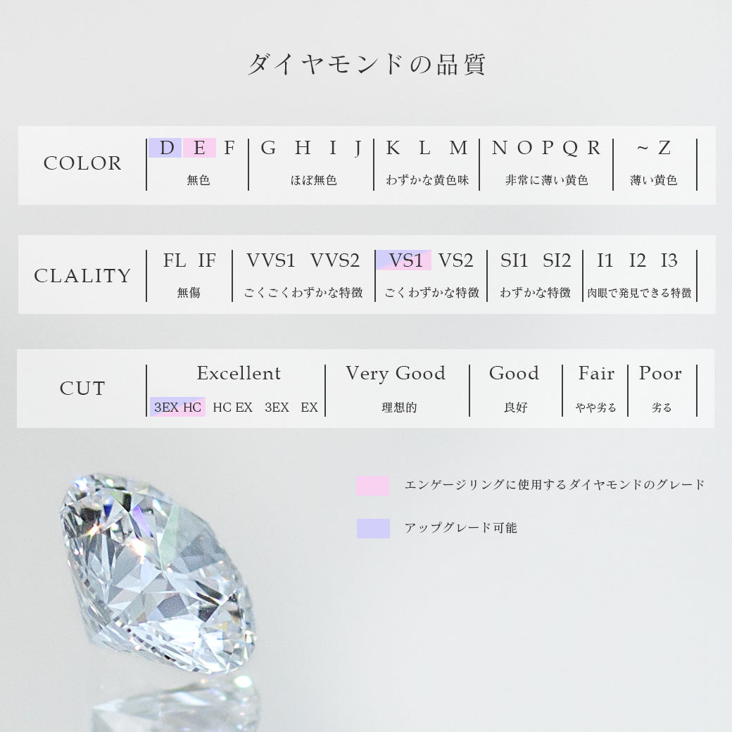 SISTINA BRIDAL エンゲージリング Lucia -ルチア- 0.3ct K18YG 5-13290