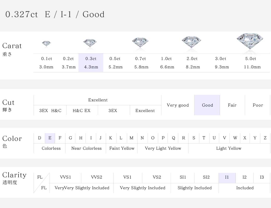 天然ダイヤモンド ルース 0.327ct G/I-1/Good