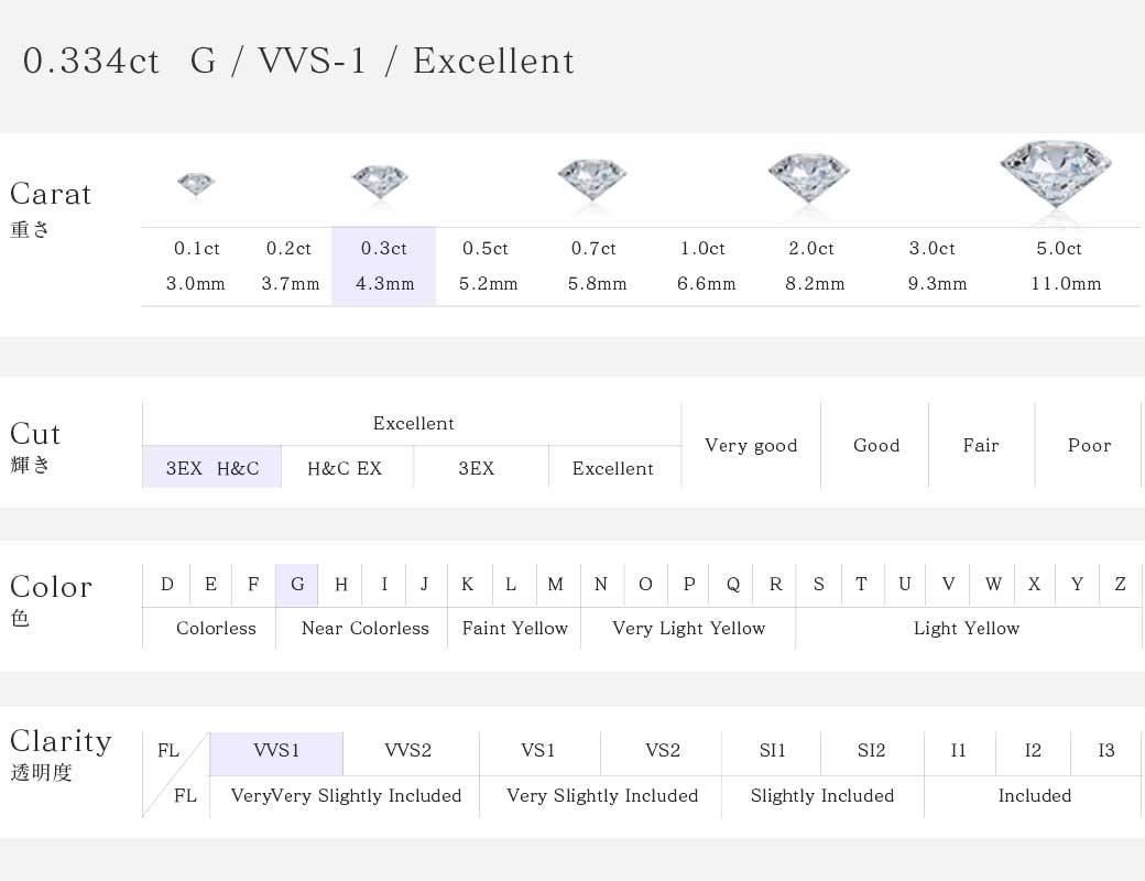 天然ダイヤモンド ルース 0.334ct G/VVS1/3EX H＆C