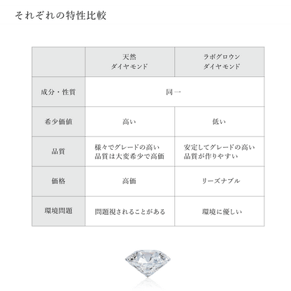【ALTRO】Lior K18 ラボグロウンダイヤ 計1.0ct フレームレス ハートダイヤ ピアス