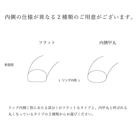 ◆無料レンタル◆　リングゲージ 【ネコポス】